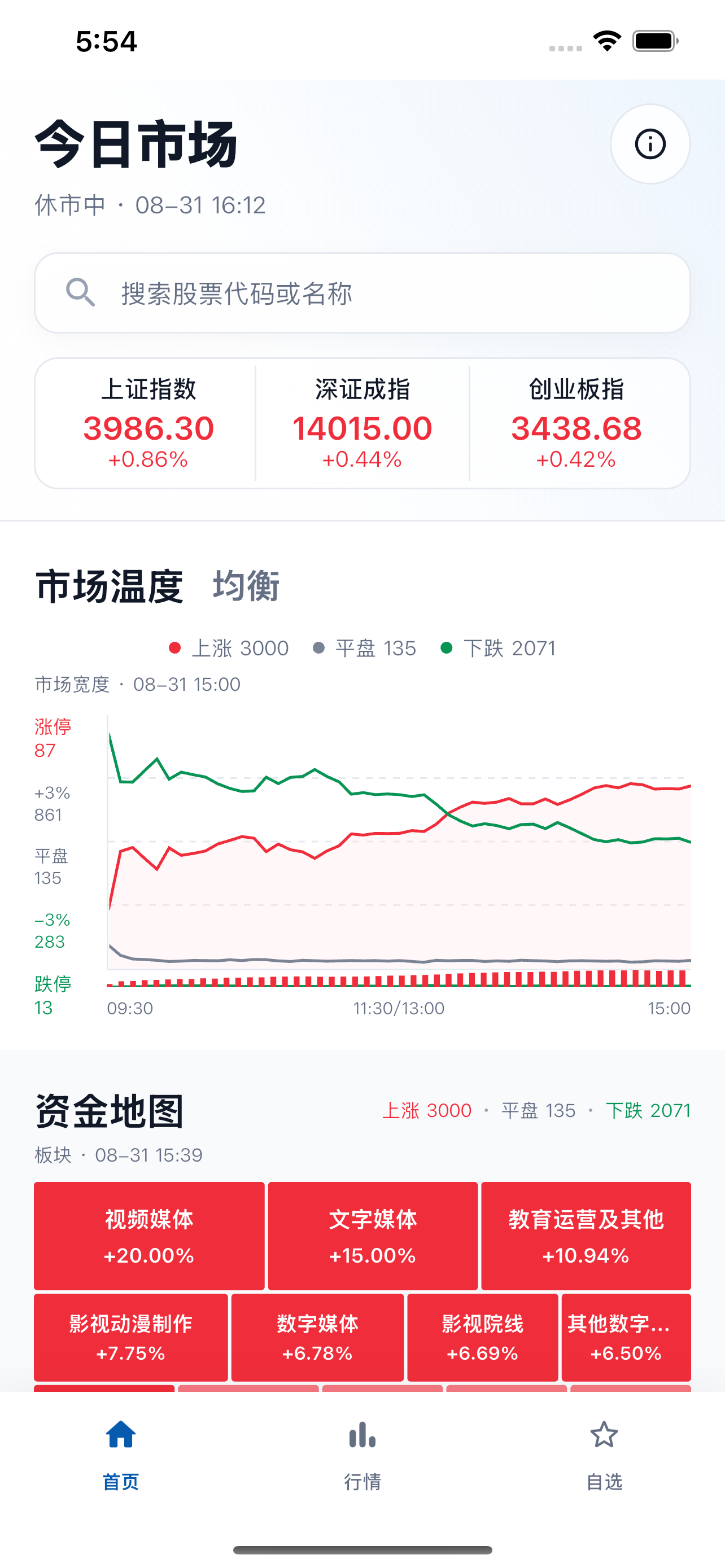 国元点金今日市场首页预览