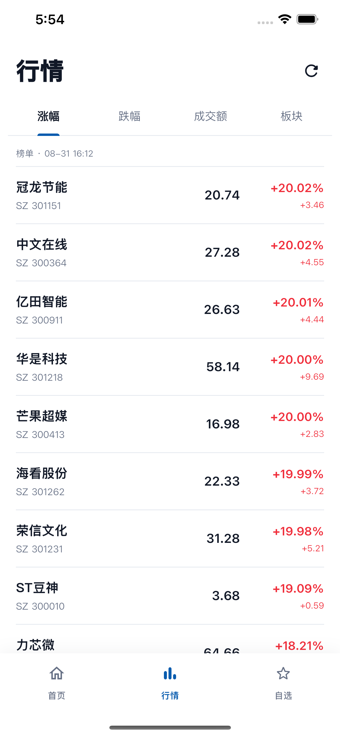 国元点金行情榜单预览
